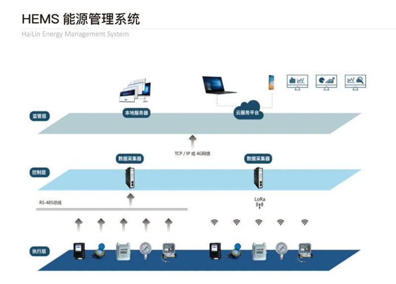 在选择光伏逆变器时,了解不同品牌和型号的价格信息至关重要。本文将通过对比的方式,分析市场上主流品牌的光伏逆变器价格。
